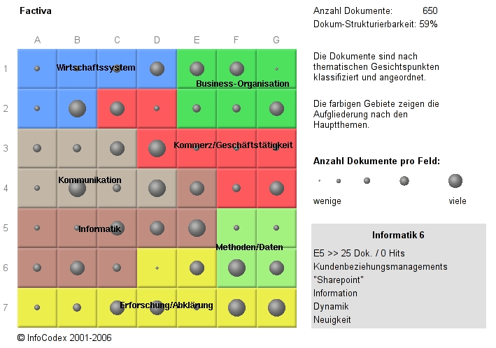 Heat-Map einer Such-Kollektion