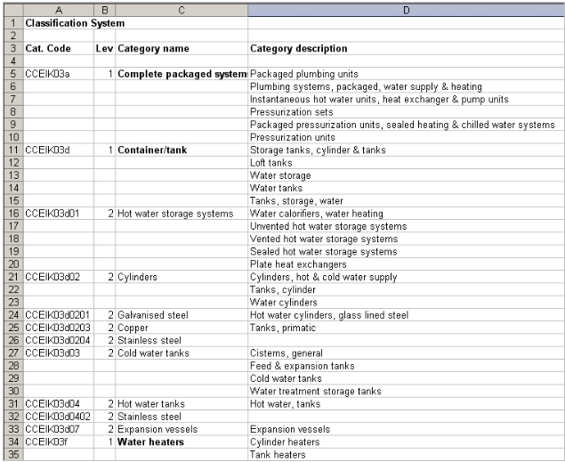 Example of a given classification system