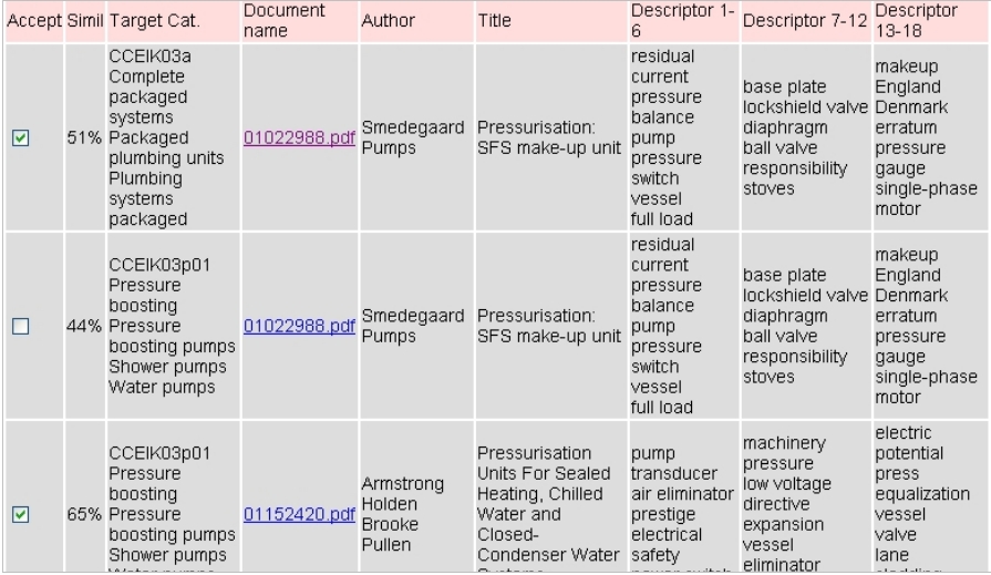 Matching of New Documents into the Given Classification System