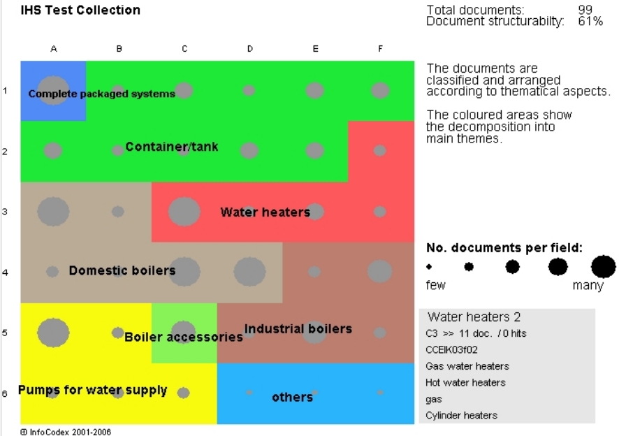 InfoCodex HeatMap