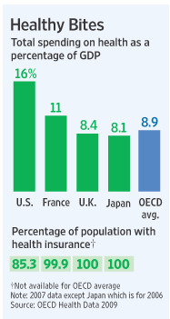 Total spending on Health as a percentage of GDP